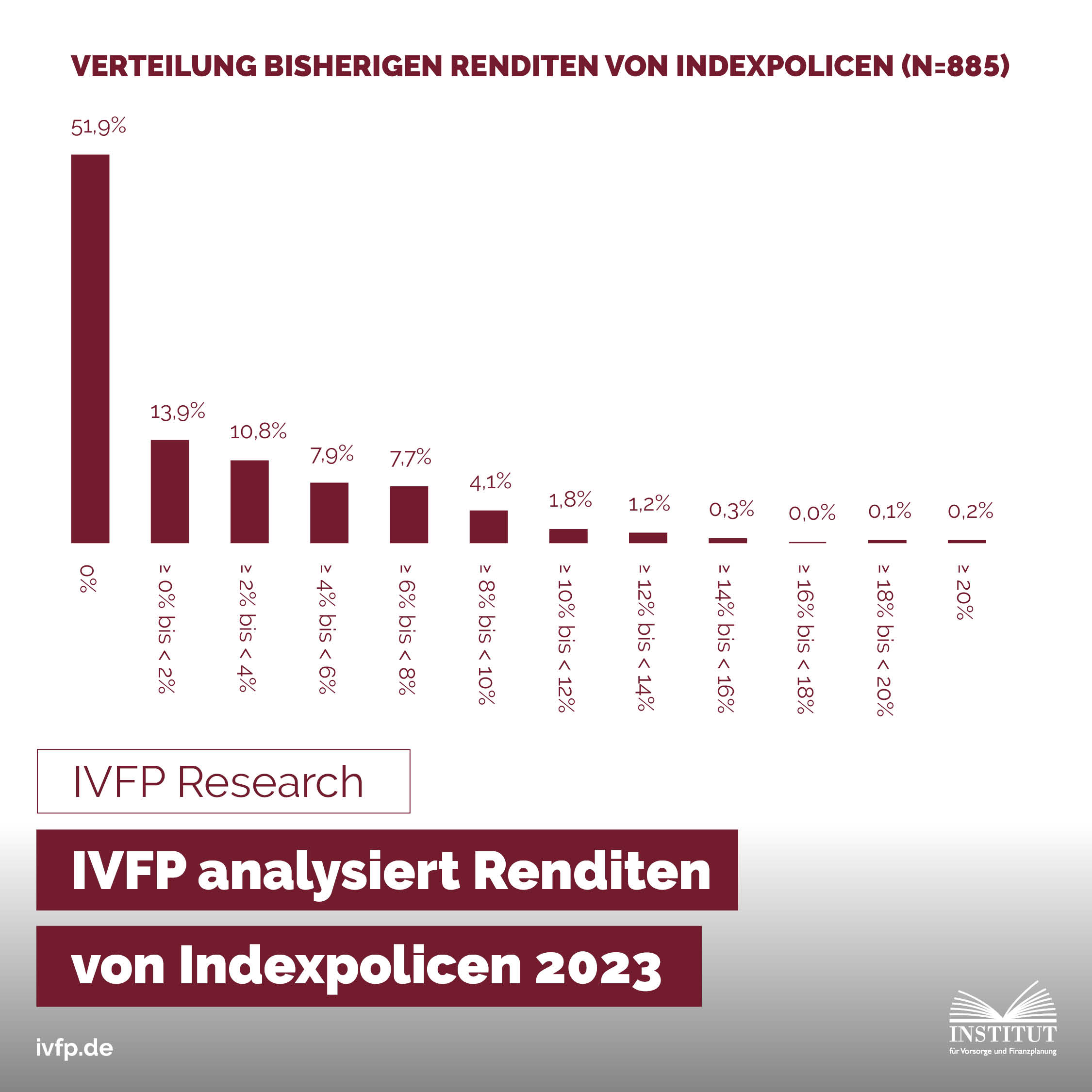 Titelbild Indexpolicen Pressemitteilung, IVFP, 2023