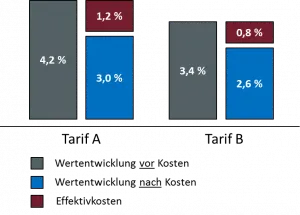 EffektivkostenGrafik-300×215